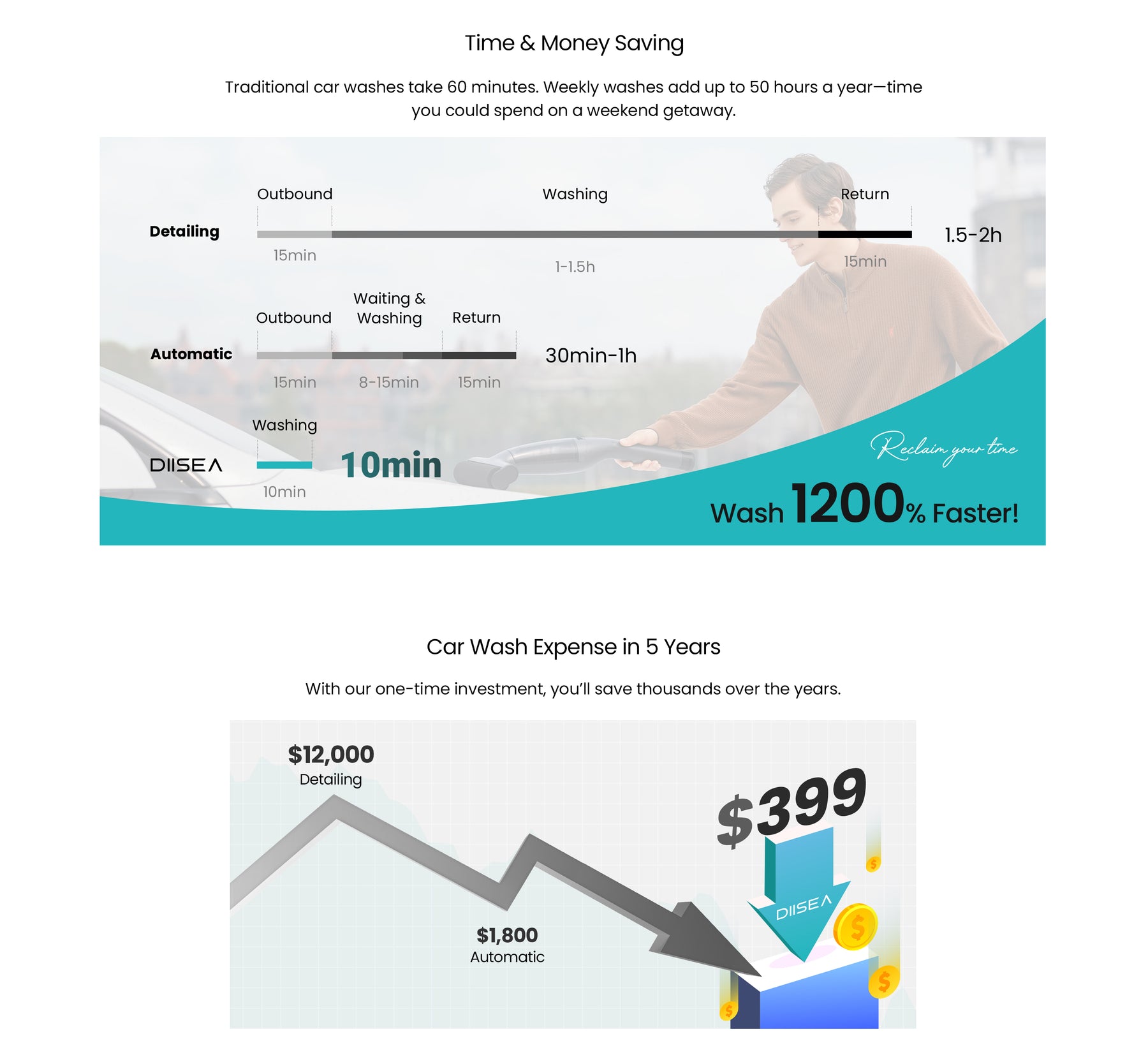 DIISEA