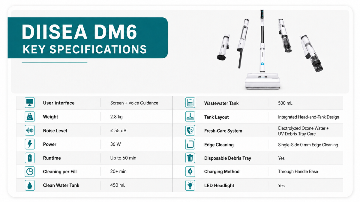 DIISEA DM6 Key Specifications