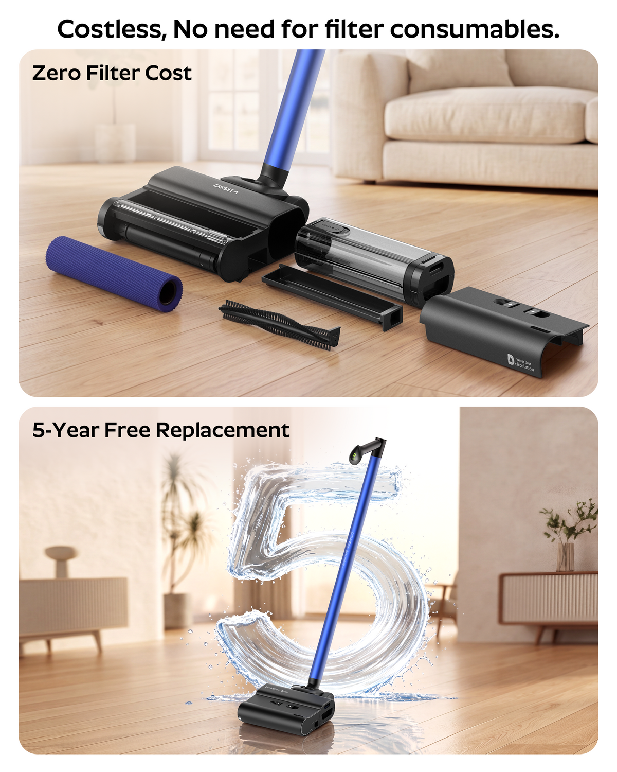 Costless, No consumables