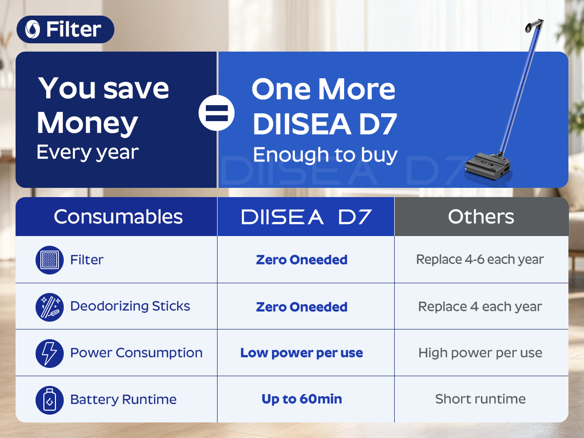 Reduce Maintenance Costs