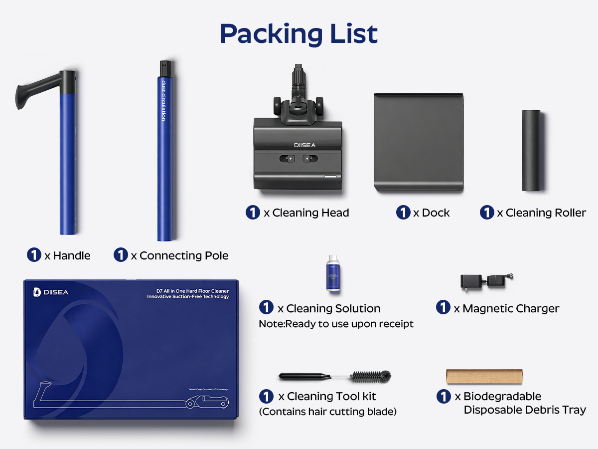 Packing List