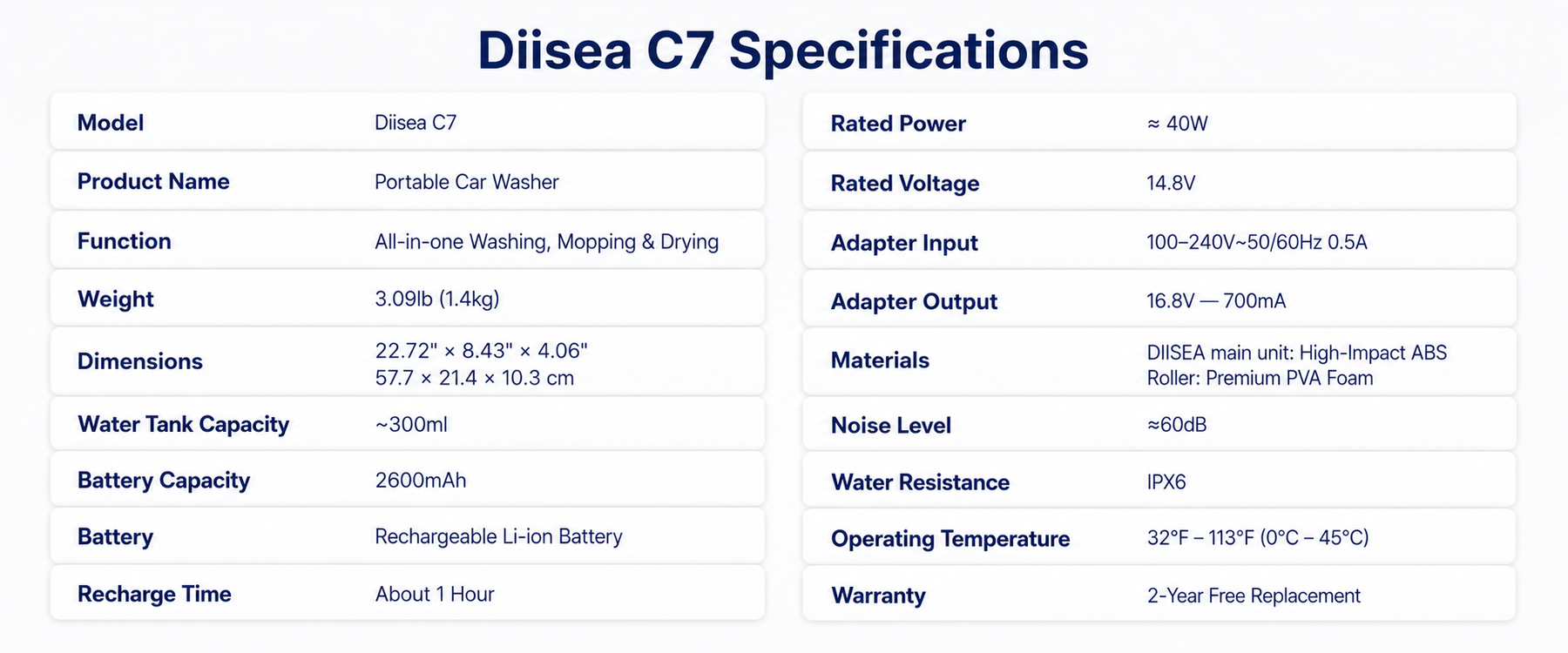 DIISEA