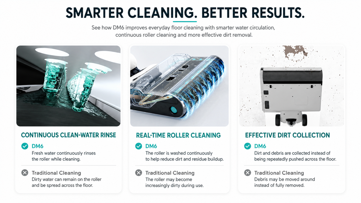 Smarter Cleaning. Better Results.
